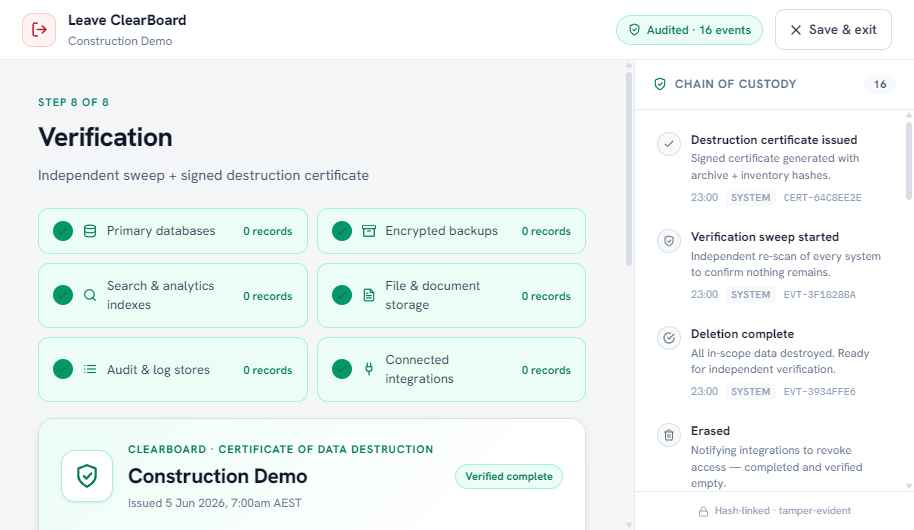 ClearBoard offboarding verification step with a chain-of-custody panel and a signed certificate of data destruction