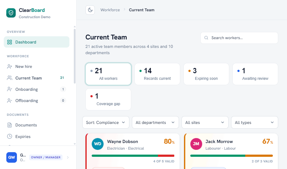 ClearBoard current team view with per-worker compliance percentages and status filters